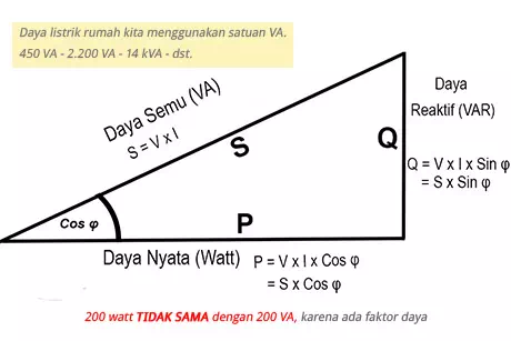 Perbedaan Watt dengan VA. Pelajaran tentang segitiga daya